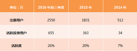 上市风暴眼中的陆金所|界面新闻JMedia