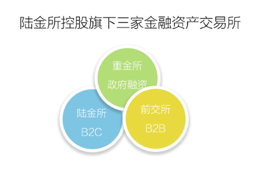 上市风暴眼中的陆金所|界面新闻JMedia