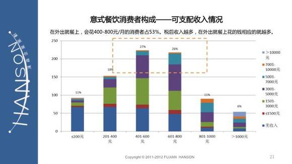 人均餐饮支出_中国人均水果消费支出(3)