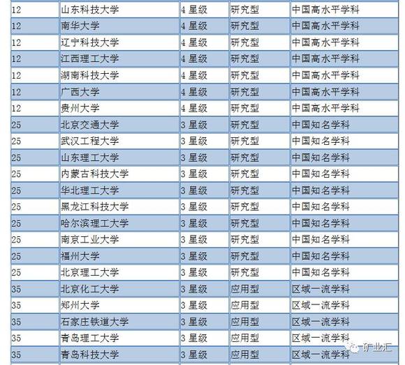 冶金大学排名_江西理工大学冶金工程