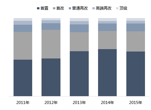 重庆人口年鉴_重庆人口年鉴2010