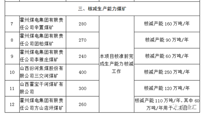 一批的同煤集团金庄(马道头)煤矿,北辛窑煤矿(同煤集团)和晋煤集团三