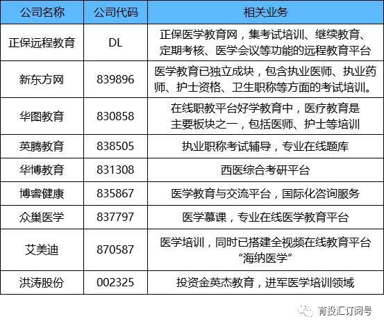 正保医学教育