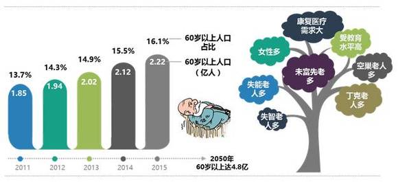 中国丁克人口_中国年轻人热衷 丁克(3)