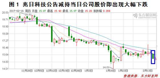 大股东减持为什么招人恨?|界面新闻JMedia