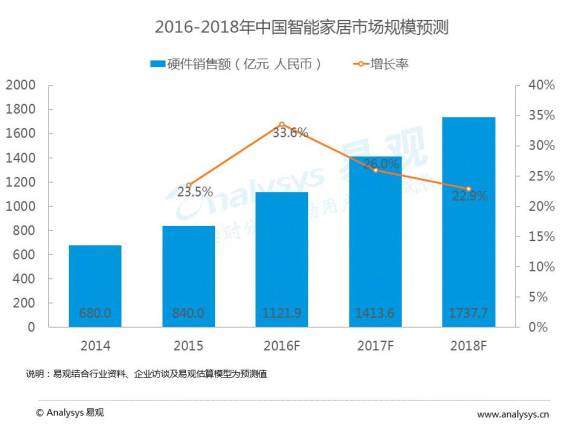 未来媒体与广告营销发展趋势:内容付费时代到