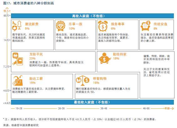 视觉营销究竟有多大魅力?-2017 C Star