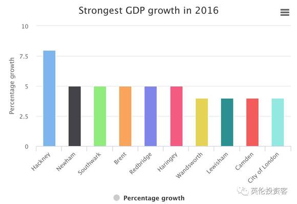 2018英国经济总量_英国伦敦政治经济学院(3)