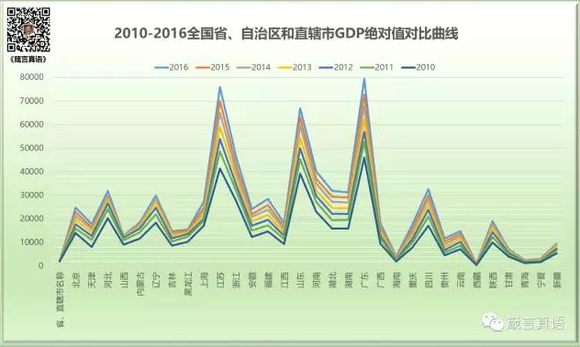 gdp的绝对值_绝对值编码器接线(2)