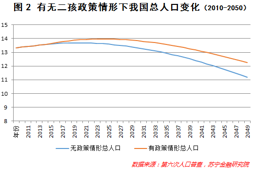 劳动力人口总量_日本人口老龄化的三大惊人事实(2)