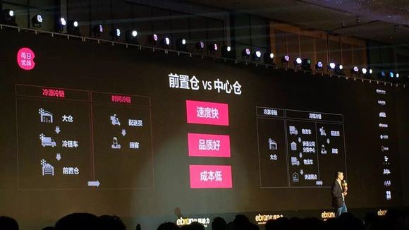 破局盈利魔咒,生鲜电商每日优鲜做对了什么|界