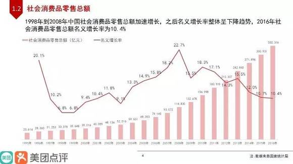 GDP在降低后会增长嘛_三季度GDP破7 降准预期加大(3)