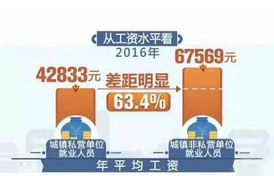 各个国家的国旗_重庆各个行业收入(2)