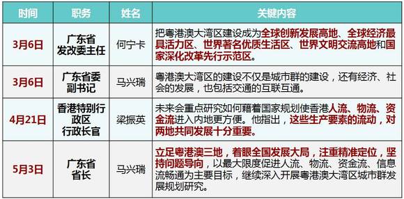 2020纽约大湾区GDP_2020年大湾区11城市GDP排名解读,第4佛山 5东莞 6惠州 7珠海 8澳门...