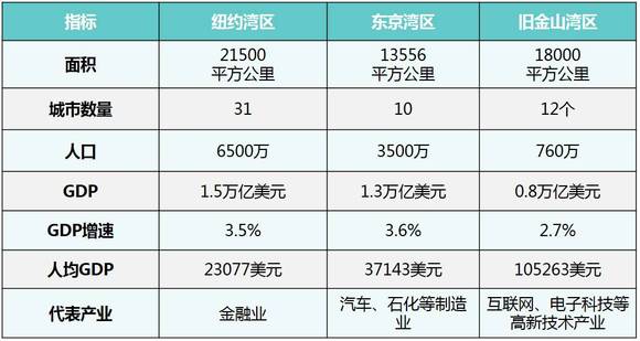 2020纽约大湾区GDP_2020年大湾区11城市GDP排名解读,第4佛山 5东莞 6惠州 7珠海 8澳门...(2)