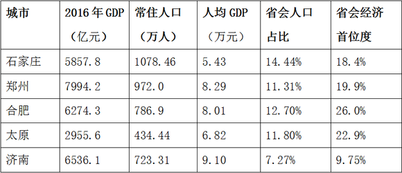 正定县gdp_正定县特殊教育学校