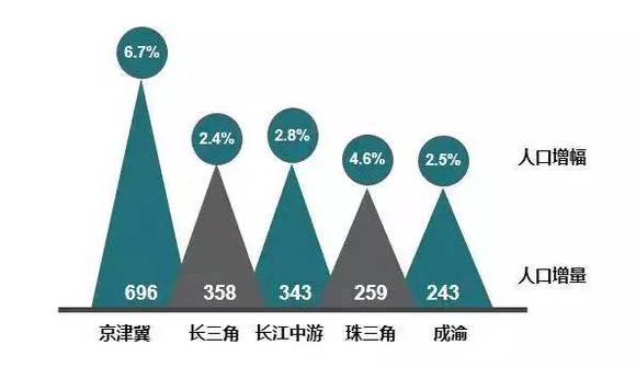 重庆常住人口有多少_重庆(3)