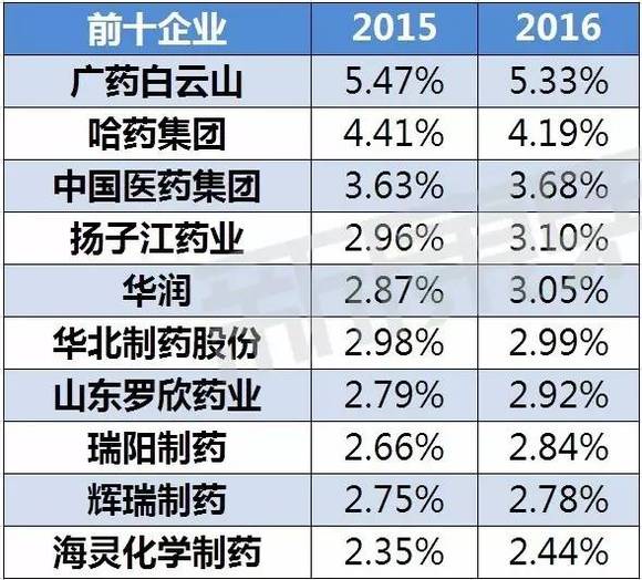 中国姓氏人口惠氏排名_百家姓排名图片(2)