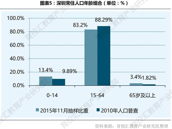 人口地区结构_东北地区人口结构与经济发展耦合关系研究(2)