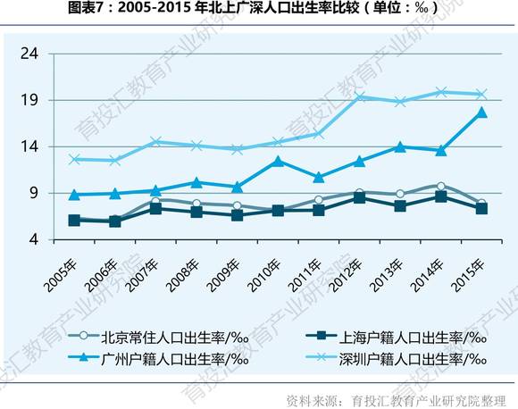 北上广深人口_中国为什么要控制北上广深的人口,真相原来如此(2)