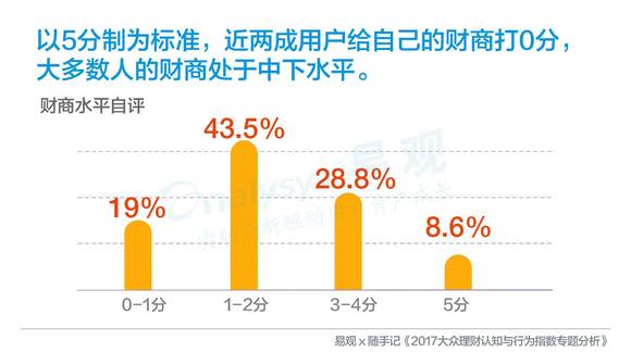 人口如何管理_如何卡经济递人口