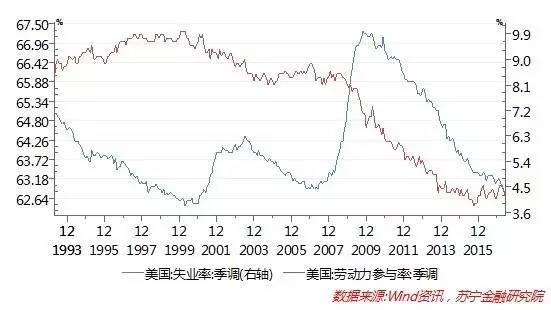 美国人口新低_美国人口