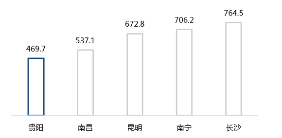 贵阳人均gdp_贵阳市奥林匹克 体育中心 图片 中文百科在线(2)