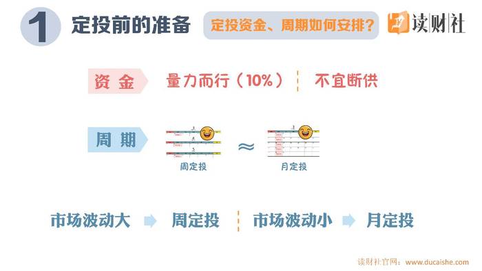 小白必备,5分钟读懂基金定投