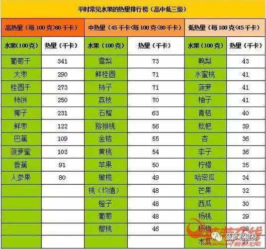 像西瓜这样高生糖指数但低能量和香蕉这样高热量但低生糖指数的水果也