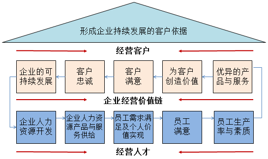 冉景亮:重新认识战略性绩效管理与平衡计分卡