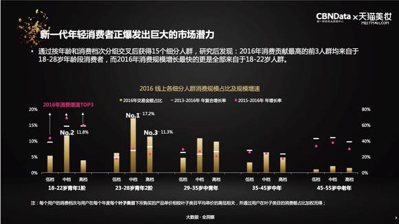 2017俄罗斯人口正增长_俄罗斯各婚人口分布图(2)