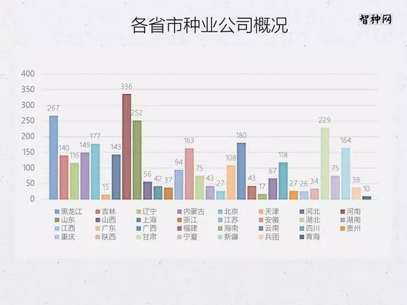 西北地区人口数量_...成17 19题西北地区的人口和城镇的分布特点是 A.多呈放射(3)