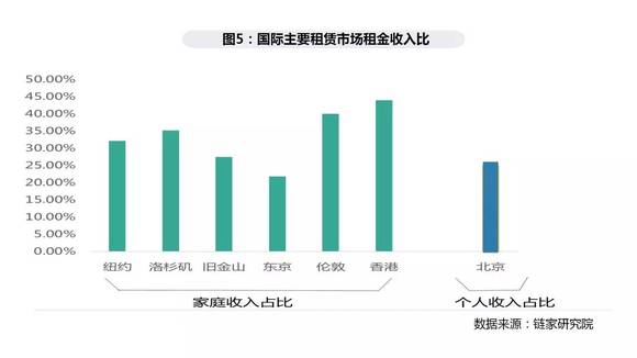 北京市户均人口_北京市人口拥挤的照片(3)