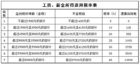 强行科普:hr说的税前工资到手是多少