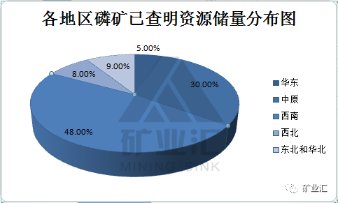 全球经济总量的分布格局_经济总量全球第二图片(2)