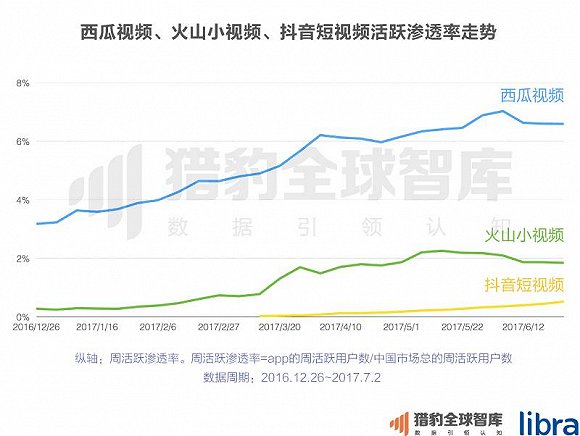 2017上半年中国App排行榜:老大老二打架 遭殃