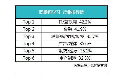 人口精英论_人口普查