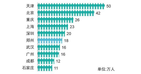 我国人口超过5000万_中国的人口(2)