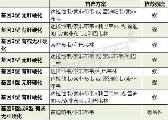 中国丙肝进入DAAs治疗新阶段|界面新闻 · JM