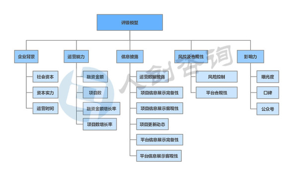 主要社会关系包括哪些