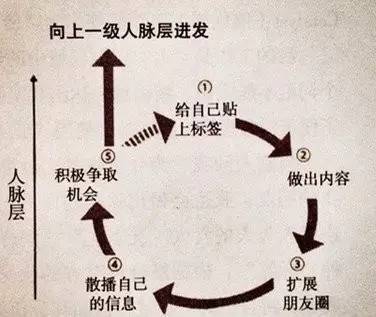 你的老婆，决定你的后半生