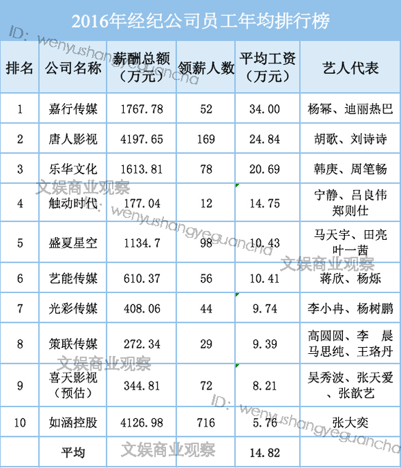 孚于嘉_于嘉收入(2)