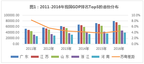 什么是人口比重_城镇人口的比例增加主要与什么有关(2)