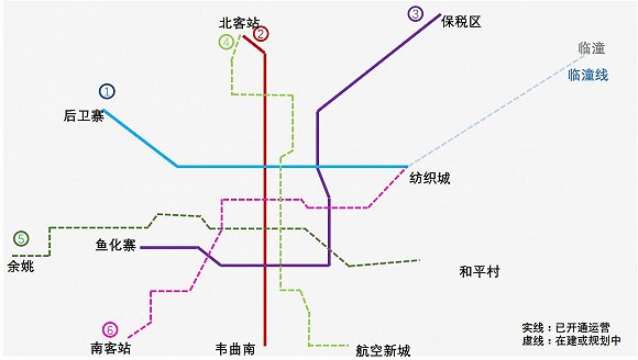 西安地铁线路规划图片