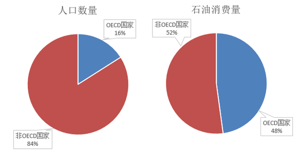 欧洲八国人口_欧洲人口密度图(2)