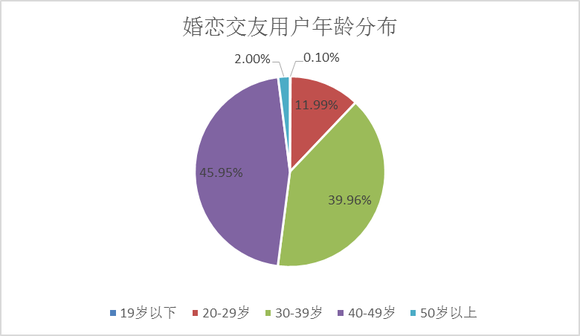 中国离婚有多少单身人口_中国有多少单身人口