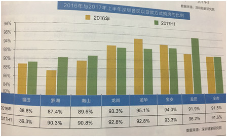 深圳人口多少_深圳人口流失多少(3)