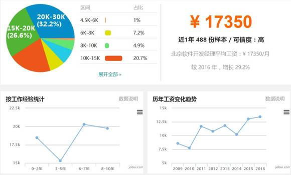 it天空_美国it收入(2)