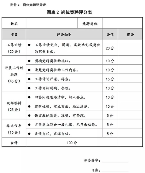 岗位晋升申请书