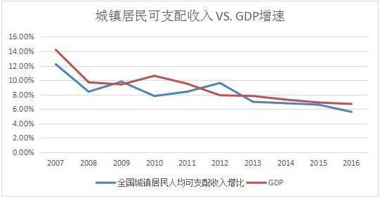 农民工 gdp_农民工头像(2)